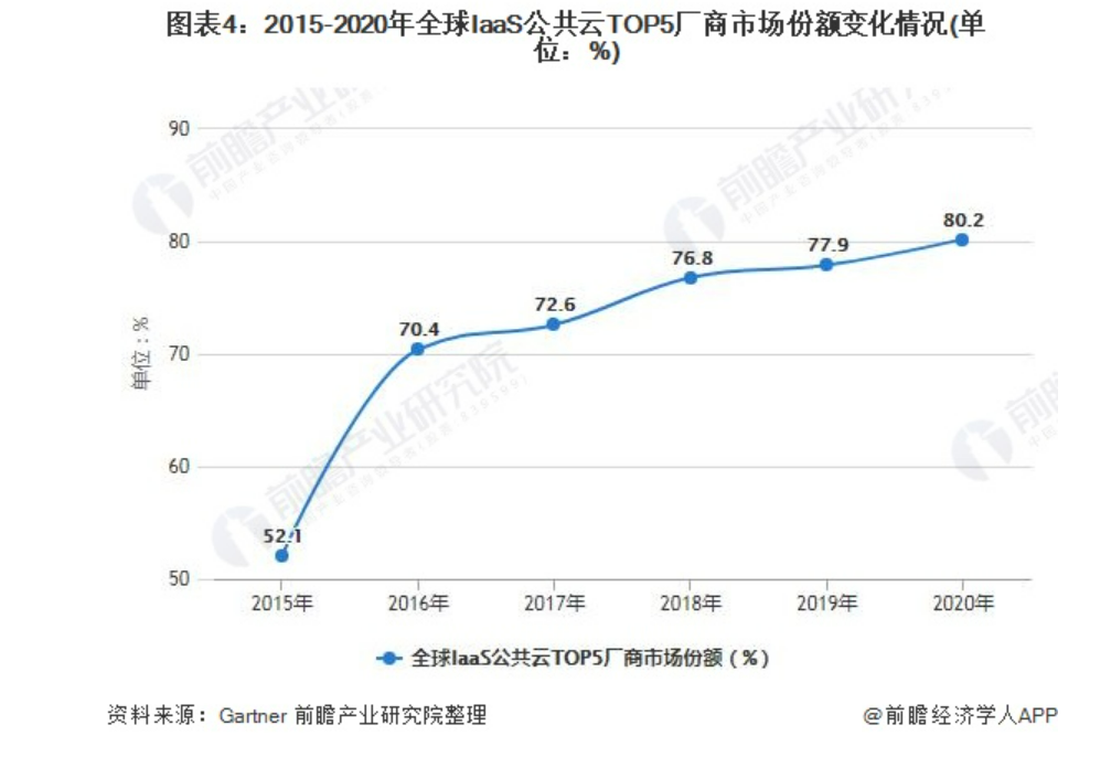 2022年，企业级服务行业的十大趋势